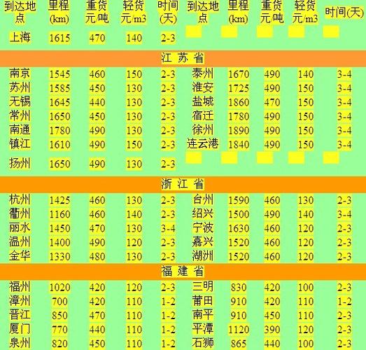 最新鐵路貨運(yùn)價(jià)格表最新鐵路貨運(yùn)價(jià)格表查詢