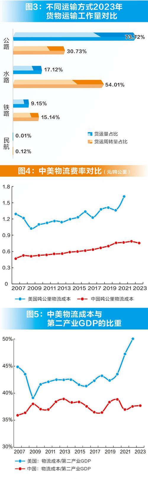 網(wǎng)絡貨運未來發(fā)展前景分析網(wǎng)絡貨運未來發(fā)展前景分析報告