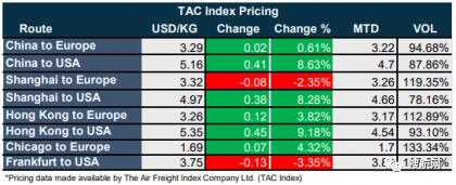 上海至秦皇島貨運(yùn)價(jià)格查詢上海至秦皇島貨運(yùn)價(jià)格查詢表
