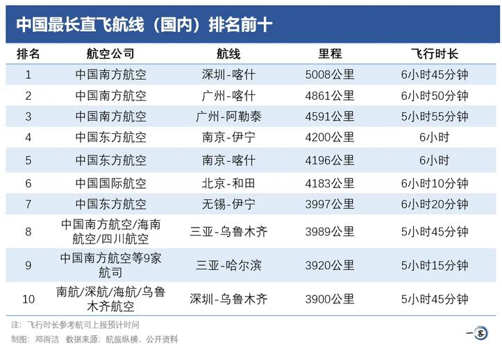 中國(guó)貨運(yùn)航空企業(yè)排行中國(guó)貨運(yùn)航空企業(yè)排行榜