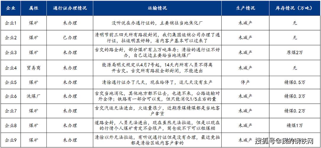山西貨運(yùn)通行證辦理山西貨運(yùn)通行證辦理流程