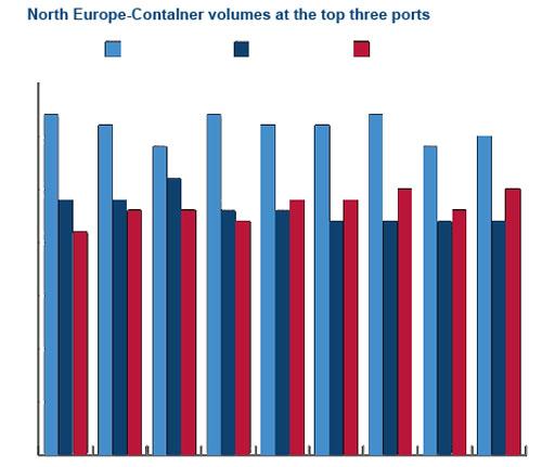 上海發(fā)德國漢堡貨運(yùn)價(jià)格上海發(fā)德國漢堡貨運(yùn)價(jià)格表
