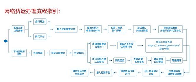網(wǎng)絡(luò)貨運(yùn)平臺公司制度管理網(wǎng)絡(luò)貨運(yùn)平臺公司制度管理辦法