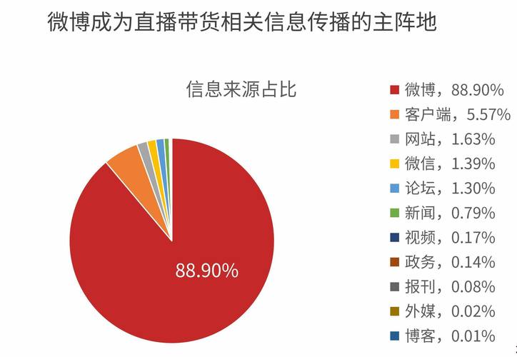 疫情期間直播帶貨運營模式疫情期間直播帶貨運營模式有哪些