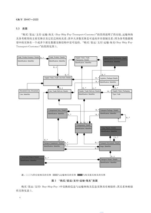 江蘇定制貨運(yùn)代理行業(yè)規(guī)范江蘇定制貨運(yùn)代理行業(yè)規(guī)范文件