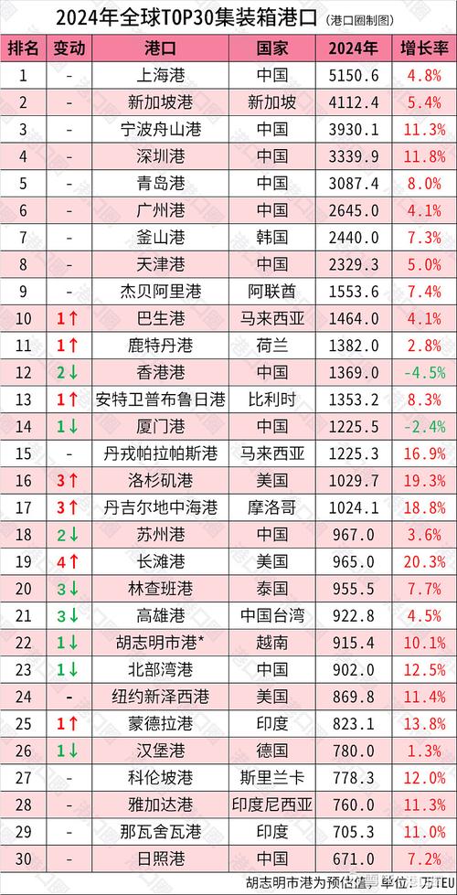 2023全球貨運2023全球貨運企業(yè)50強