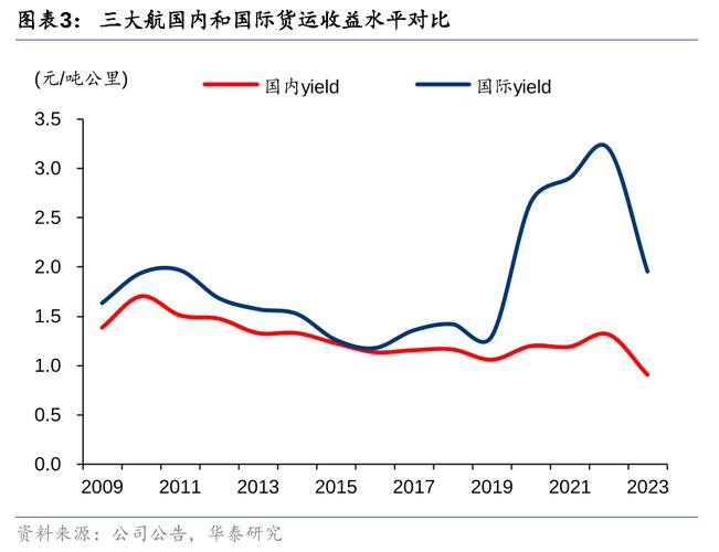 競爭航空貨運(yùn)競爭航空貨運(yùn)的優(yōu)勢