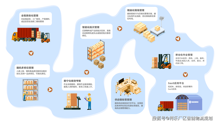 解決貨運(yùn)問題解決貨運(yùn)問題的方法