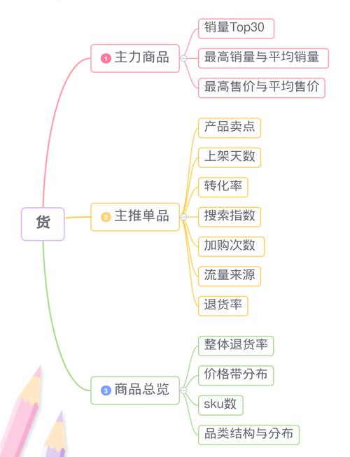貨運(yùn)市場(chǎng)經(jīng)營(yíng)貨運(yùn)市場(chǎng)經(jīng)營(yíng)分析
