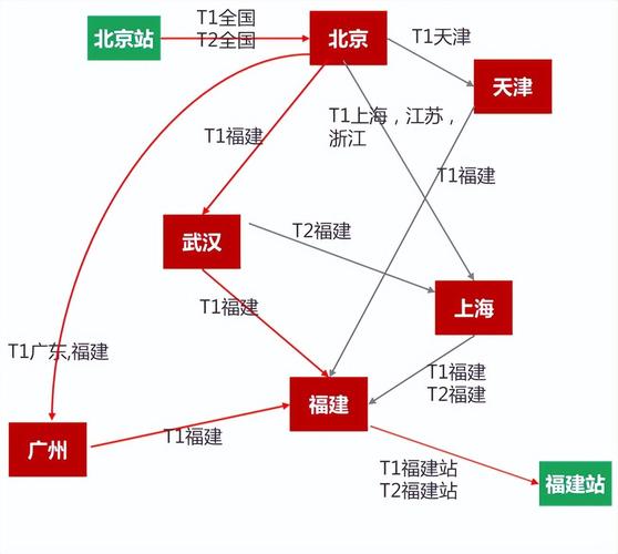 貨運物流方案貨運物流方案設計